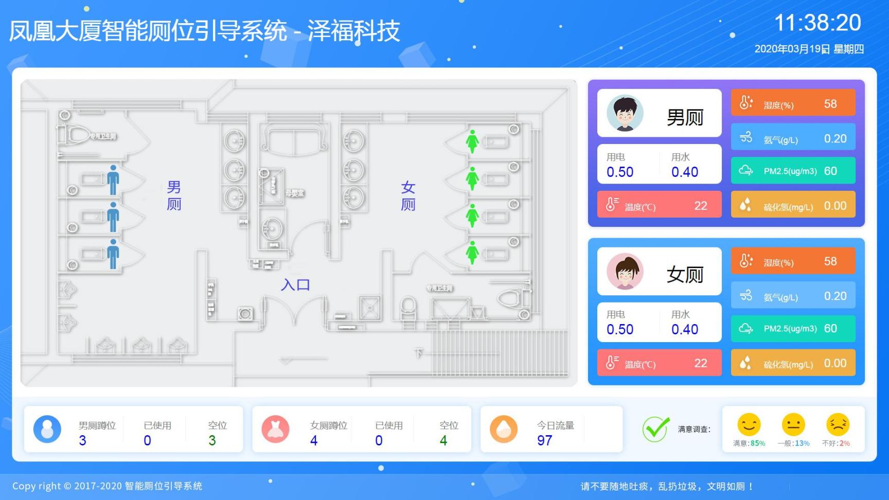 智慧公廁衛生間系統有哪些核心功能？